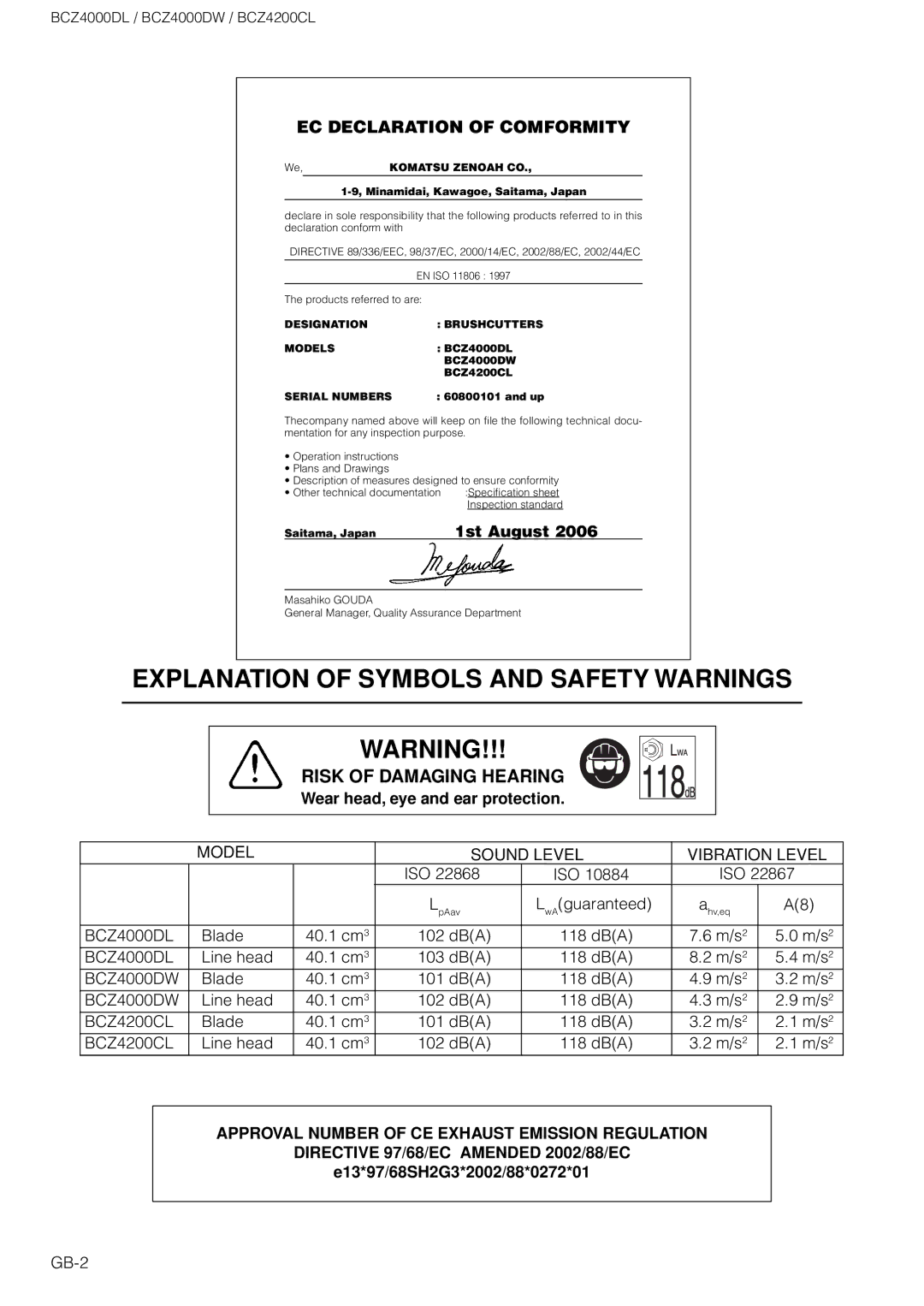 Zenoah BCZ4000DW, BCZ4200CL owner manual 1st August, Wear head, eye and ear protection 