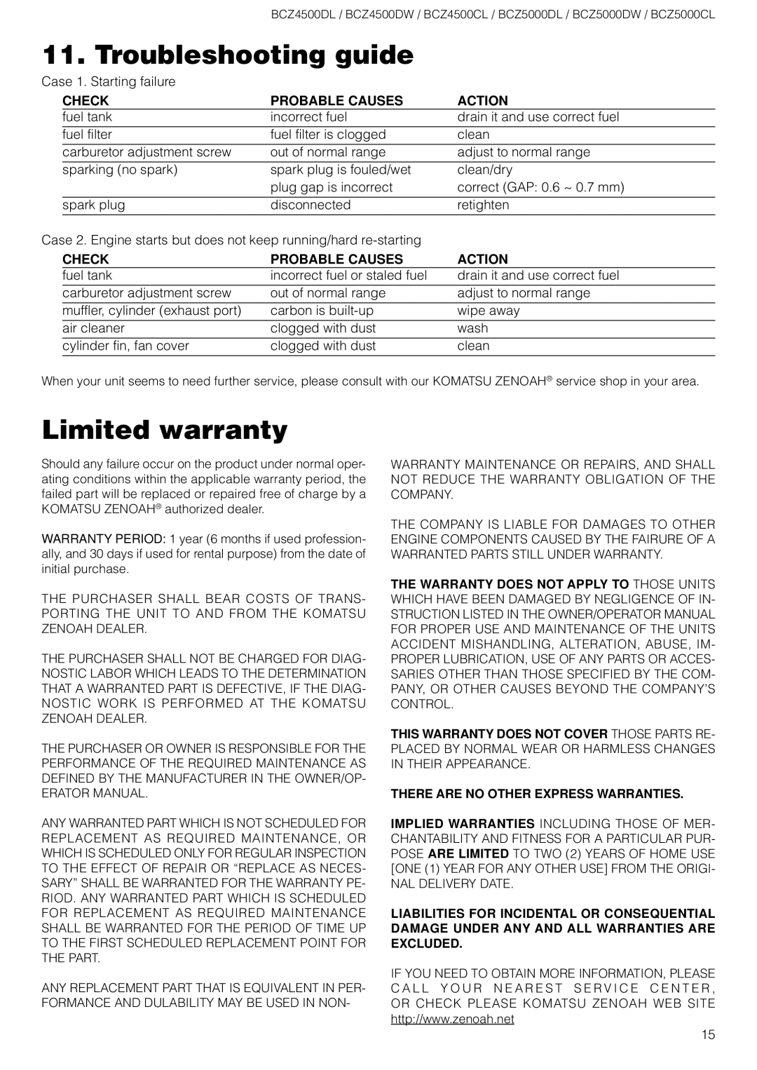 Zenoah BCZ5000DL/DW, BCZ5000DL / DW, BCZ4500/5000CL Troubleshooting guide, Limited warranty, Check Probable Causes Action 