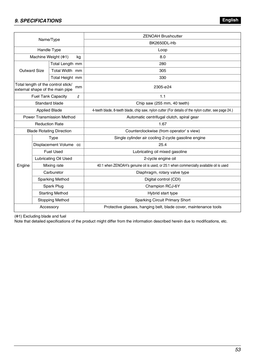 Zenoah BK2650DL-Hb owner manual Specifications 