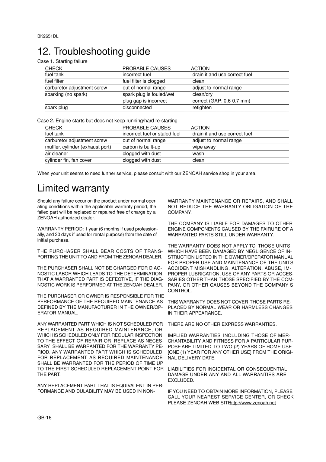 Zenoah BK2651DL owner manual Troubleshooting guide, Limited warranty, Check Probable Causes Action 