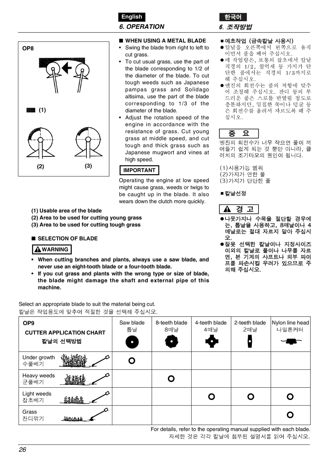 Zenoah BK3420FL-EZ owner manual OP8, OP9, When Using a Metal Blade, Selection of Blade Warning, Cutter Application Chart 