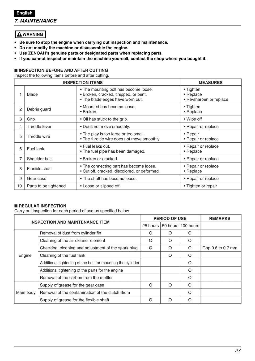 Zenoah BK3420FL-EZ owner manual Maintenance, Inspection Items Measures, Regular Inspection 