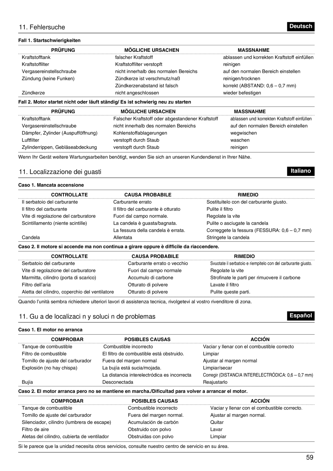 Zenoah BK5300DL, BK3500FL manual Fehlersuche, Localizzazione dei guasti, 11. Guía de localización y solución de problemas 