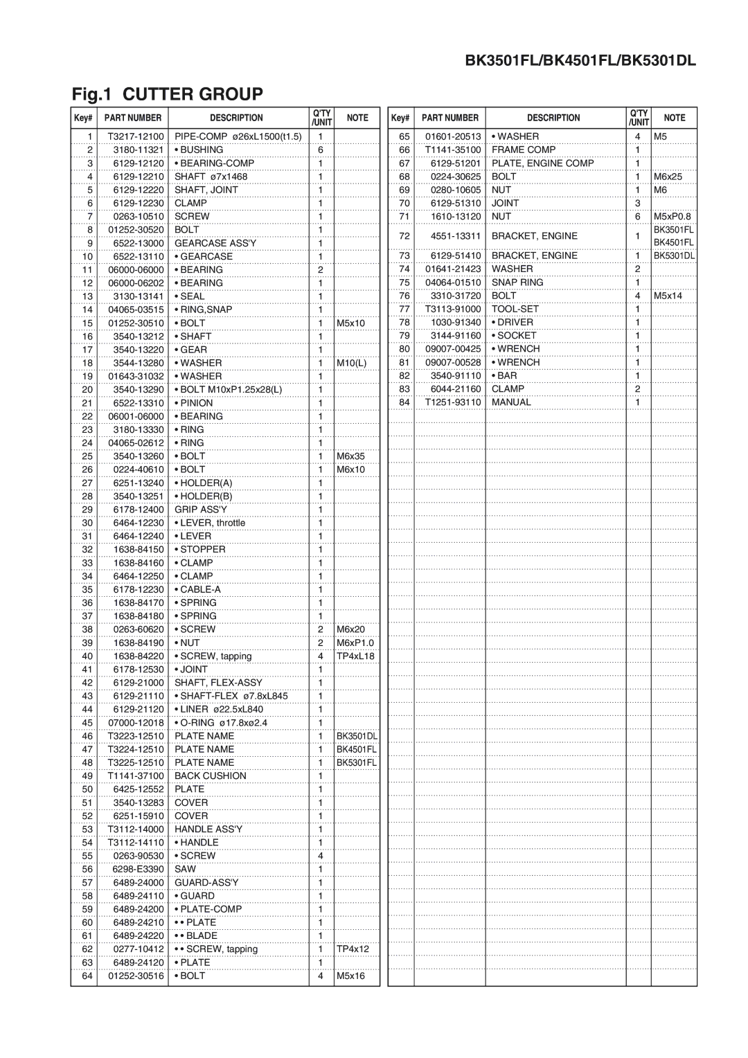 Zenoah BK3501FL, BK4501FL, BK5301DL manual Description QTY 