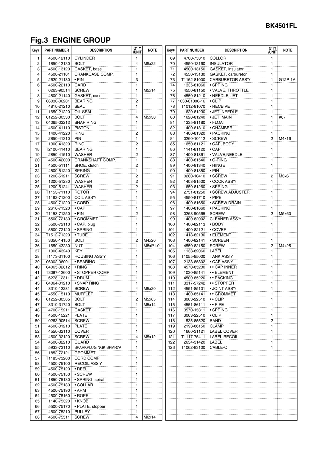 Zenoah BK4501FL, BK3501FL, BK5301DL manual Collor 