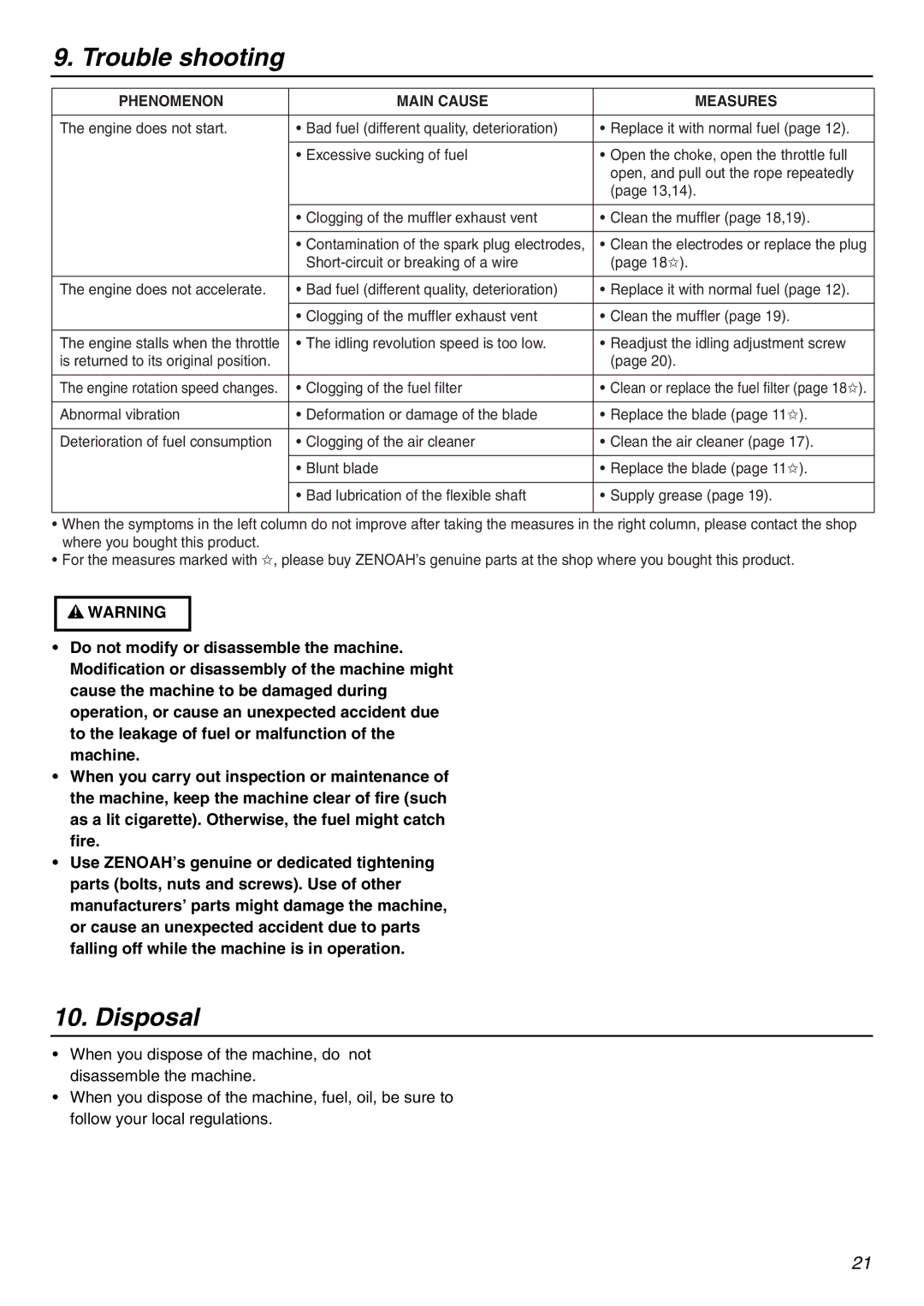 Zenoah BK3410FL-S, BK4310FL-S owner manual Trouble shooting, Disposal 