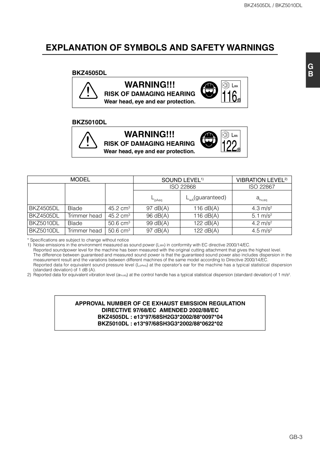 Zenoah BKZ5010DL, BKZ4505DL owner manual Wear head, eye and ear protection 