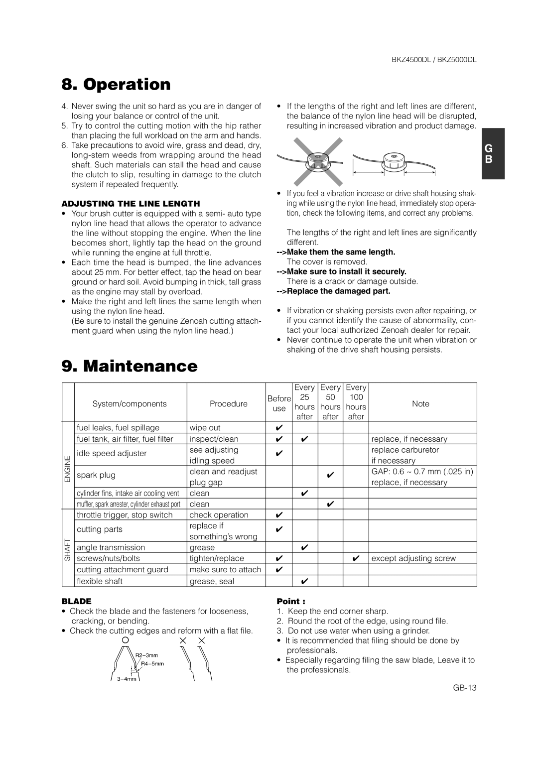 Zenoah BKZ5000DL owner manual Maintenance, Adjusting the Line Length, Blade, Point 