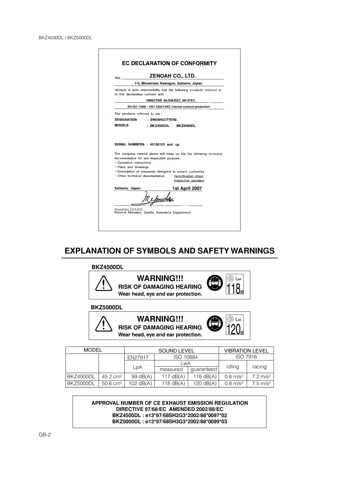 Zenoah BKZ5000DL Wear head, eye and ear protection, Approval Number Of Ce Exhaust Emission Regulation, BKZ4500DL 