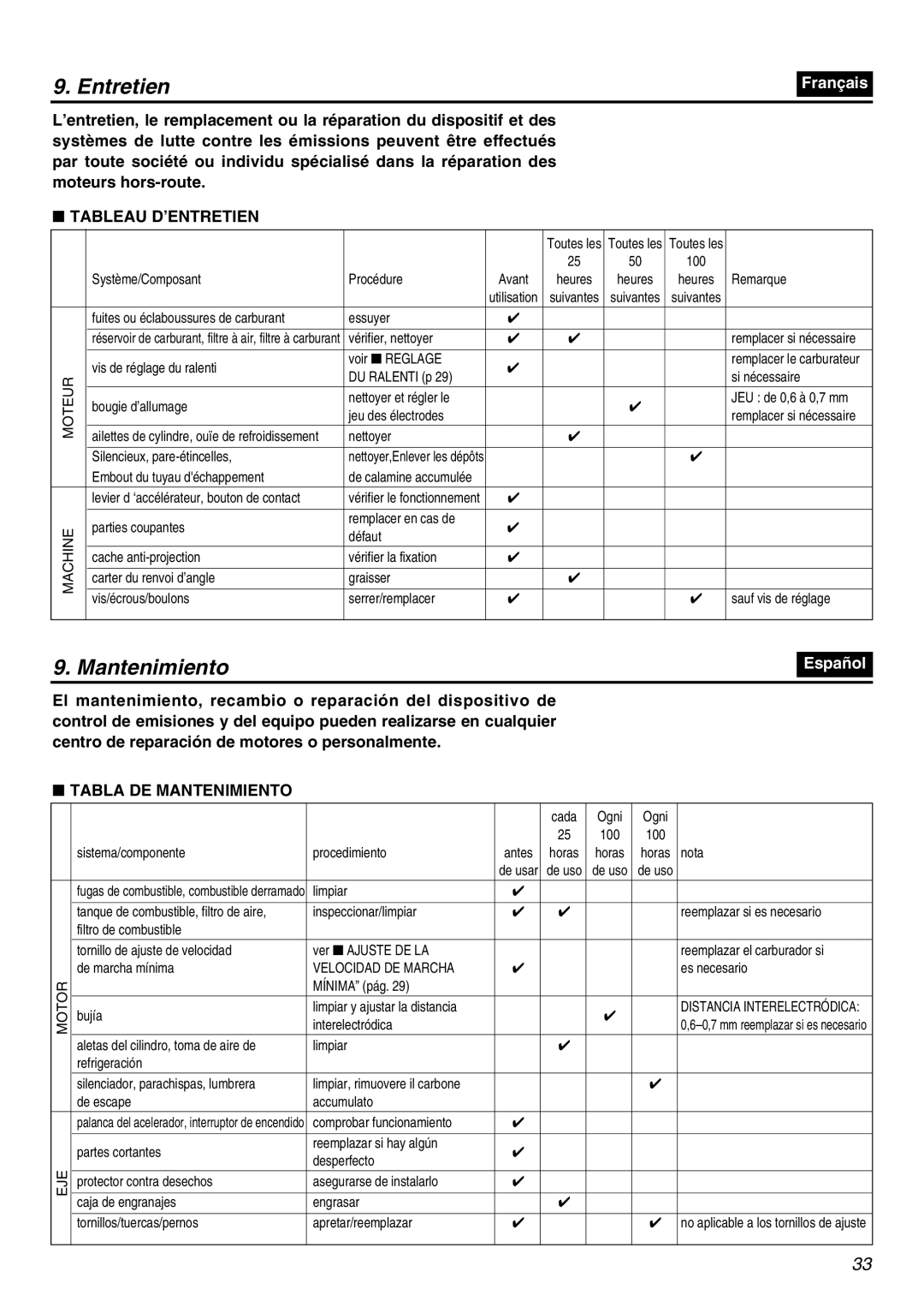 Zenoah BT250 manual Entretien, Tableau D’ENTRETIEN, Tabla DE Mantenimiento 