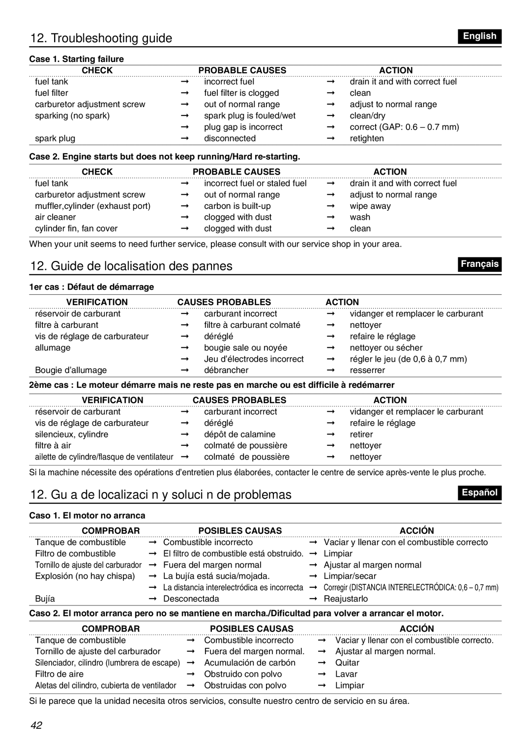 Zenoah BT250 Troubleshooting guide, Guide de localisation des pannes, 12. Guía de localización y solución de problemas 