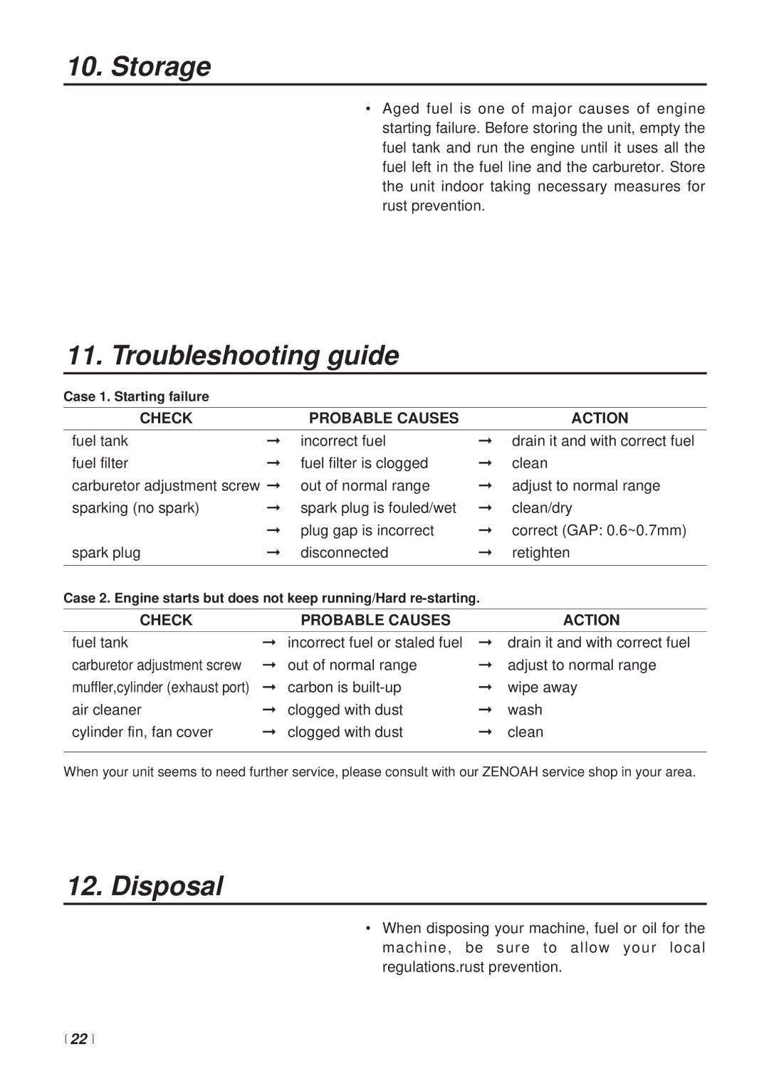 Zenoah BT251 manual Storage, Troubleshooting guide, Disposal, Check Probable Causes Action, 22  