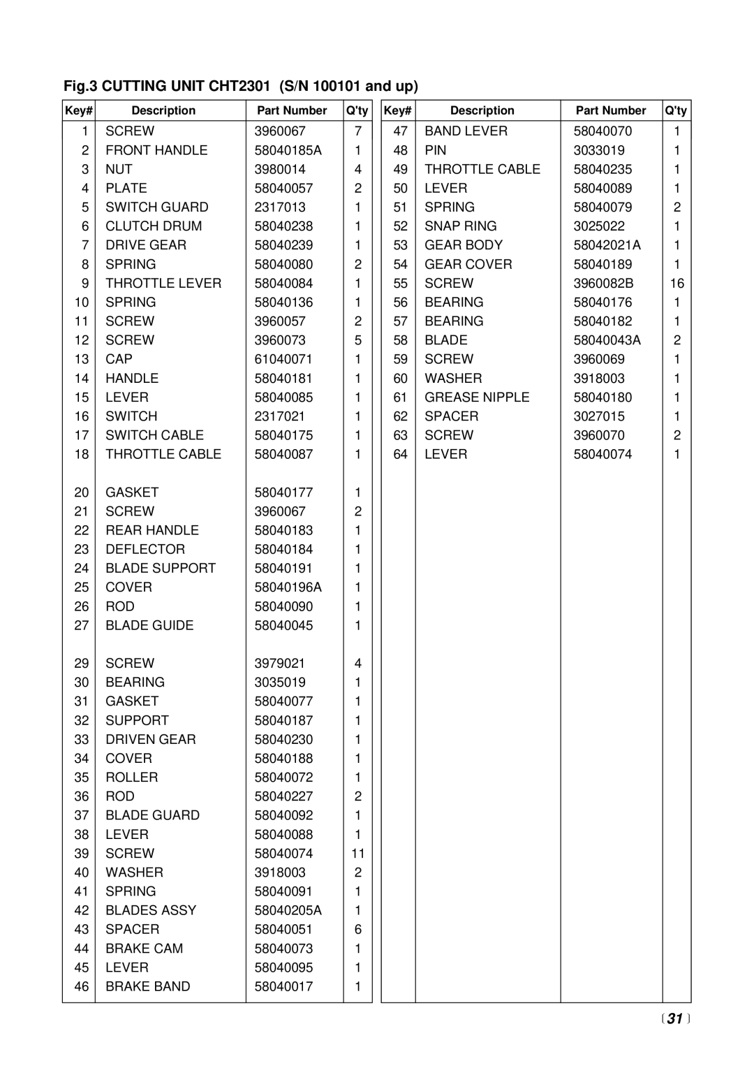 Zenoah CHT2301, HT2301 manual  31  