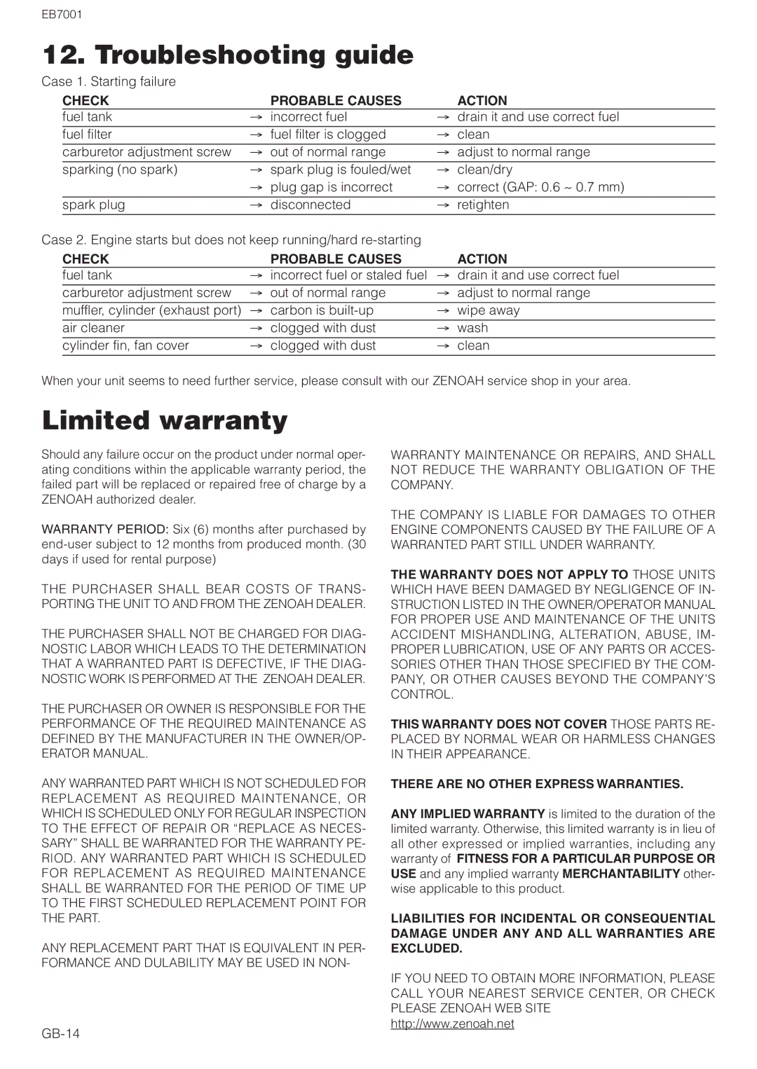 Zenoah EB7001 owner manual Troubleshooting guide, Limited warranty, Check Probable Causes Action 