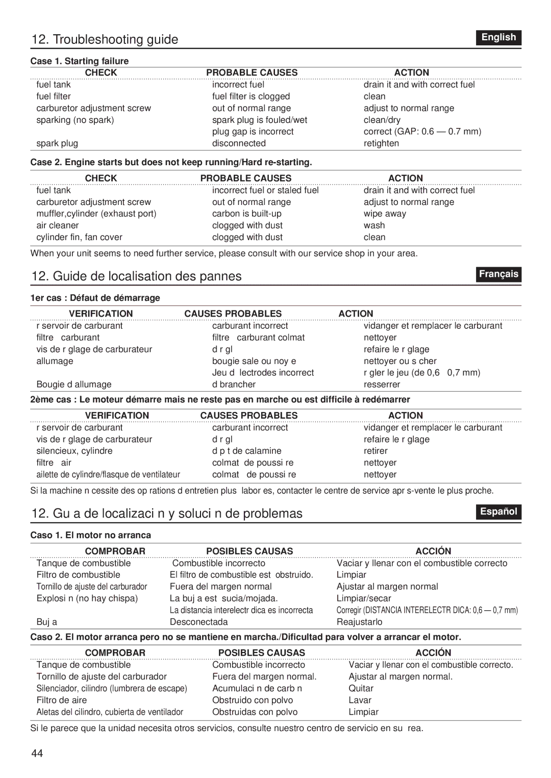 Zenoah EBZ100RH Troubleshooting guide, Guide de localisation des pannes, 12. Guía de localización y solución de problemas 