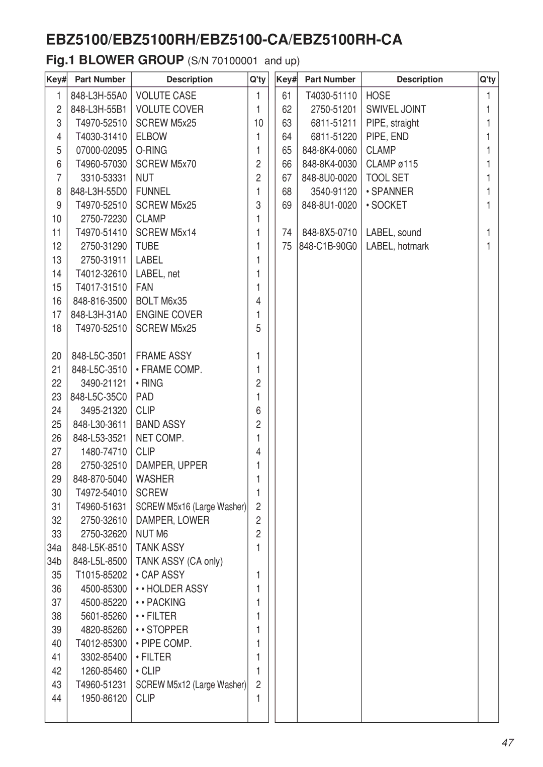 Zenoah EBZ100-CA, EBZ100RH manual EBZ5100/EBZ5100RH/EBZ5100-CA/EBZ5100RH-CA 