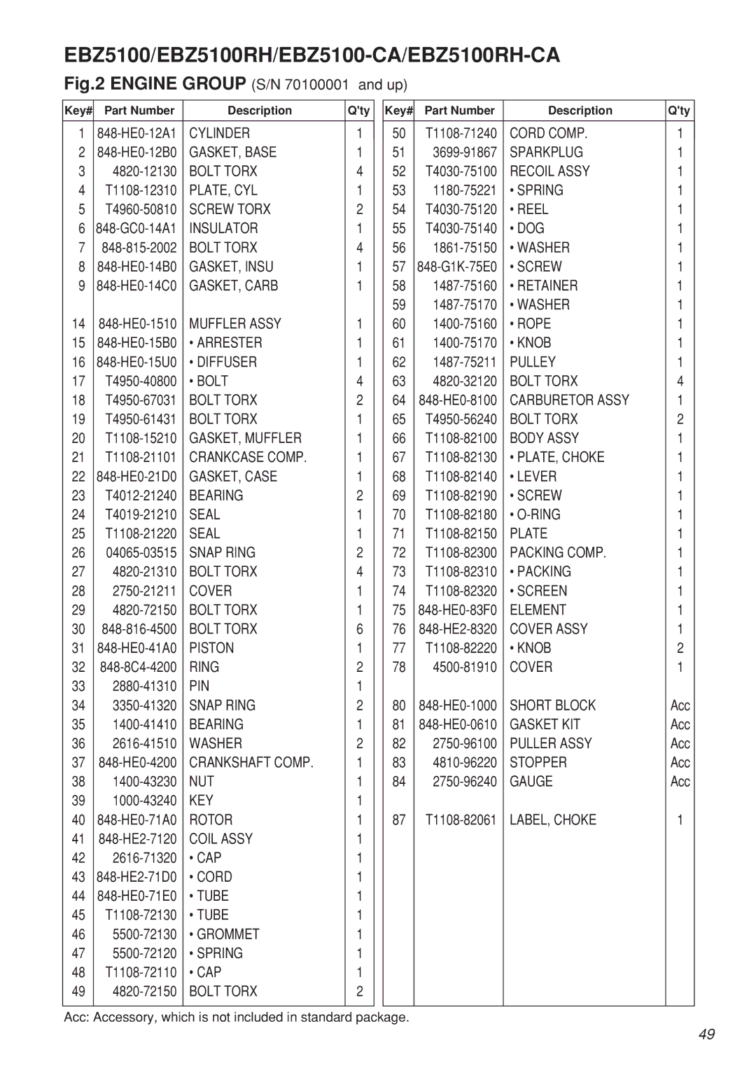 Zenoah EBZ100-CA, EBZ100RH manual Cylinder 