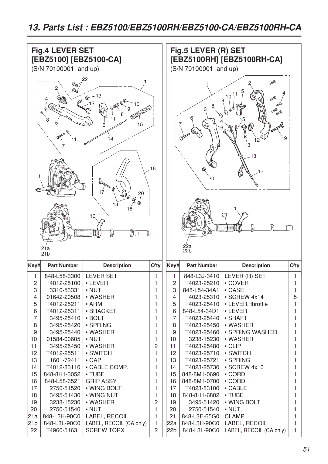 Zenoah EBZ100-CA, EBZ100RH manual Lever SET EBZ5100 EBZ5100-CA 