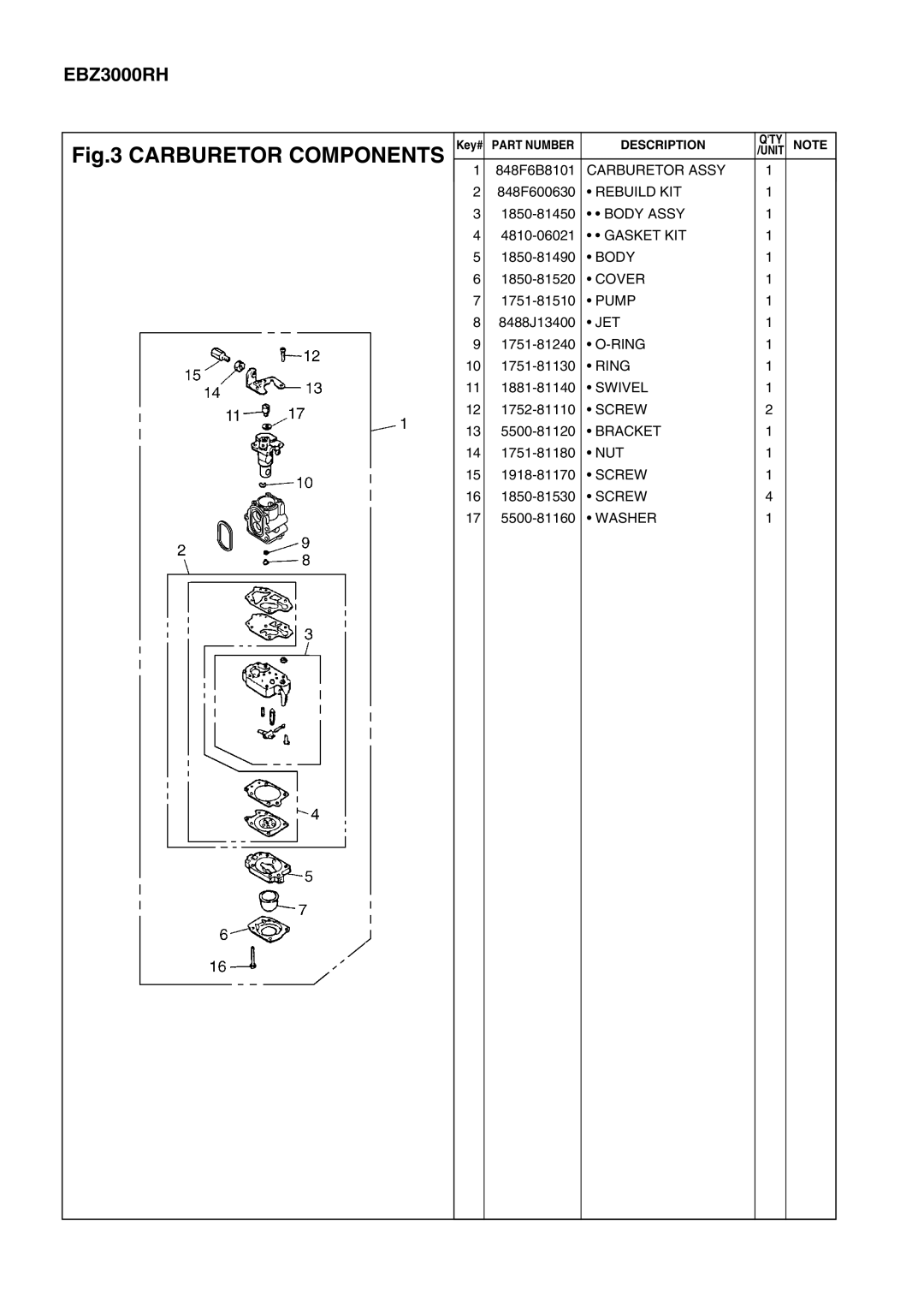 Zenoah EBZ3000RH manual Carburetor Components 