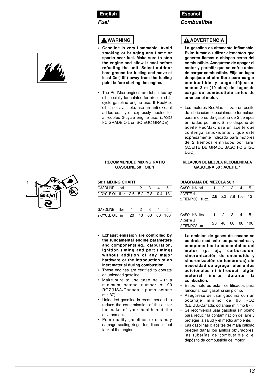 Zenoah EBZ4800RH manual Fuel Combustible, Recommended Mixing Ratio Gasoline 50 OIL Mixing Chart 