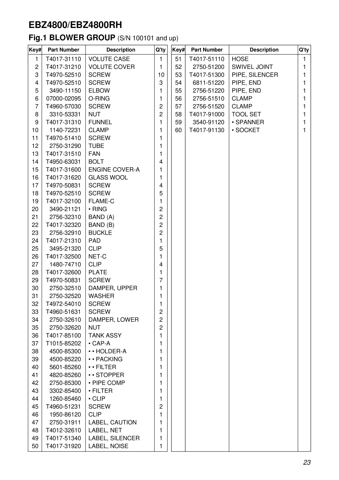 Zenoah manual EBZ4800/EBZ4800RH, Key# 