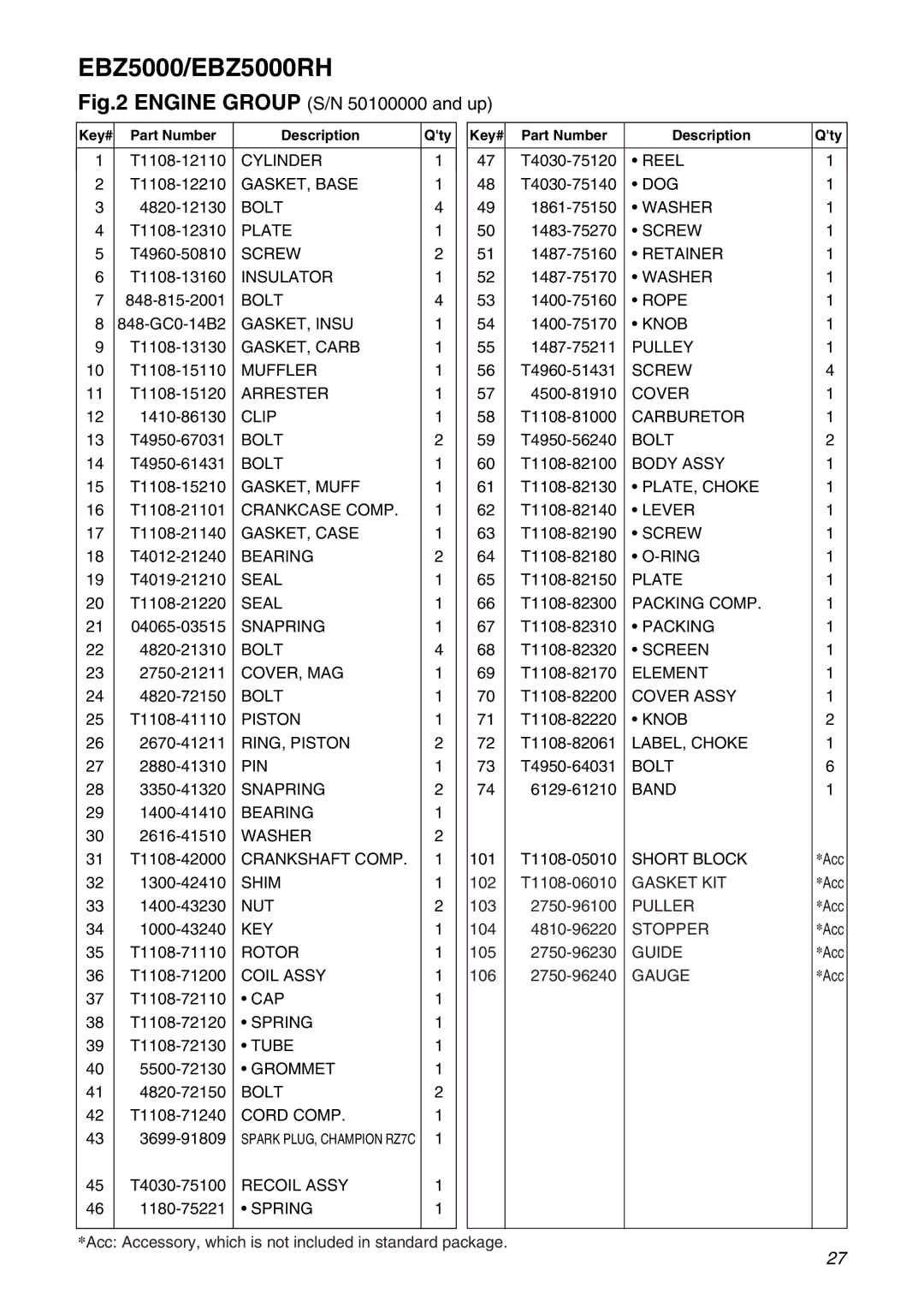 Zenoah EBZ5000RH manual Cylinder 