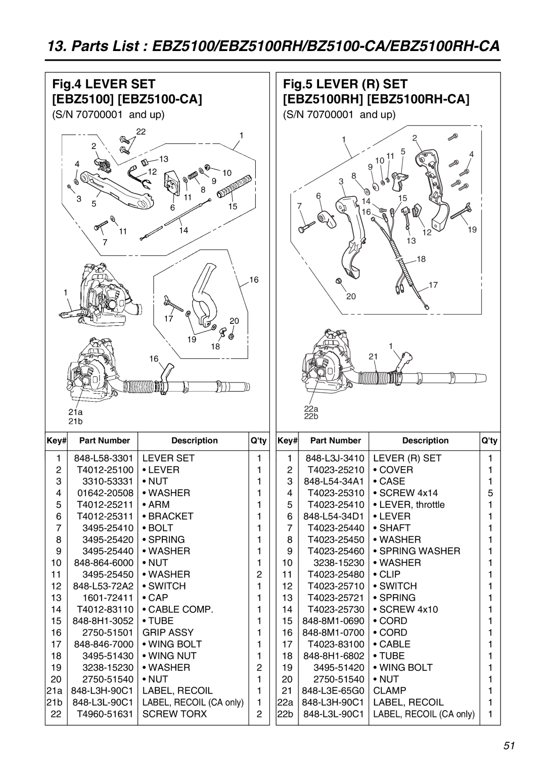 Zenoah EBZ5100RH-CA manual Lever SET EBZ5100 EBZ5100-CA 