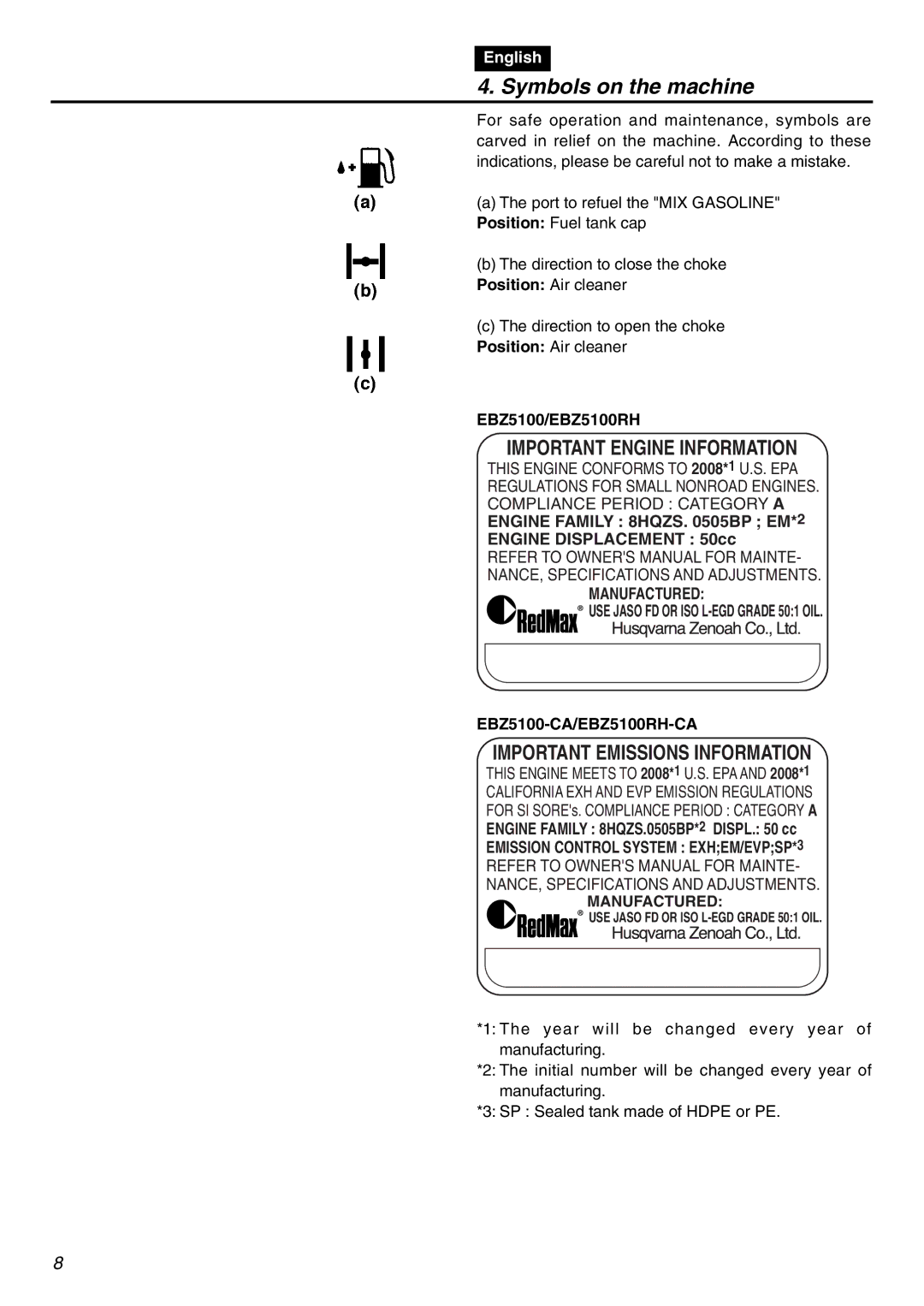 Zenoah EBZ5100-CA, EBZ5100RH-CA manual Symbols on the machine, Engine Family 8HQZS BP EM*2, Manufactured 