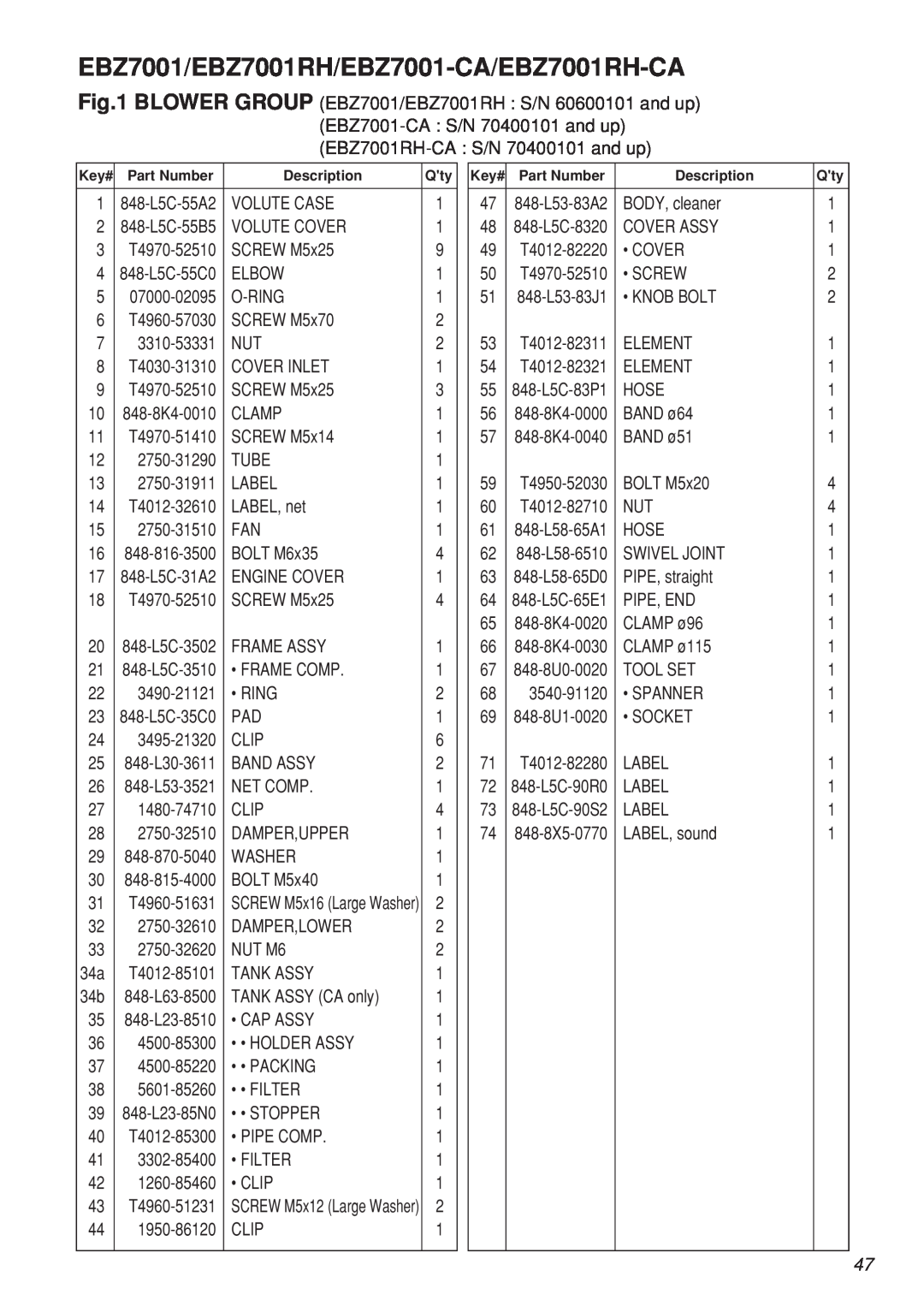 Zenoah manual EBZ7001/EBZ7001RH/EBZ7001-CA/EBZ7001RH-CA 