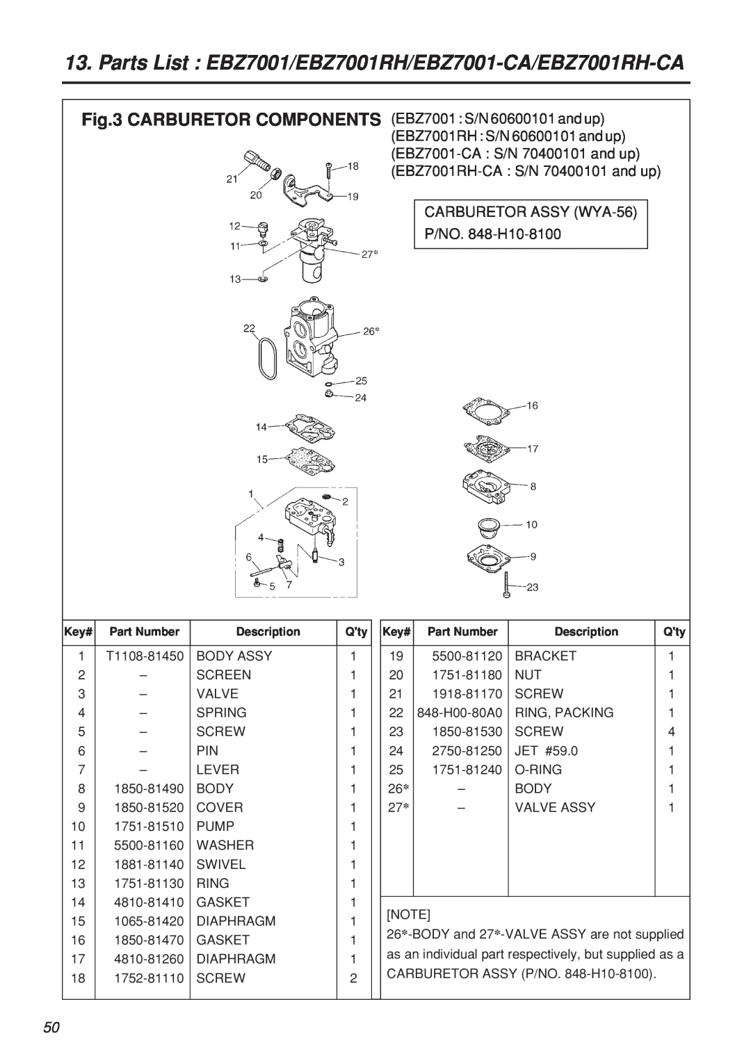 Zenoah manual CARBURETOR ASSY WYA-56 P/NO. 848-H10-8100, Parts List EBZ7001/EBZ7001RH/EBZ7001-CA/EBZ7001RH-CA 