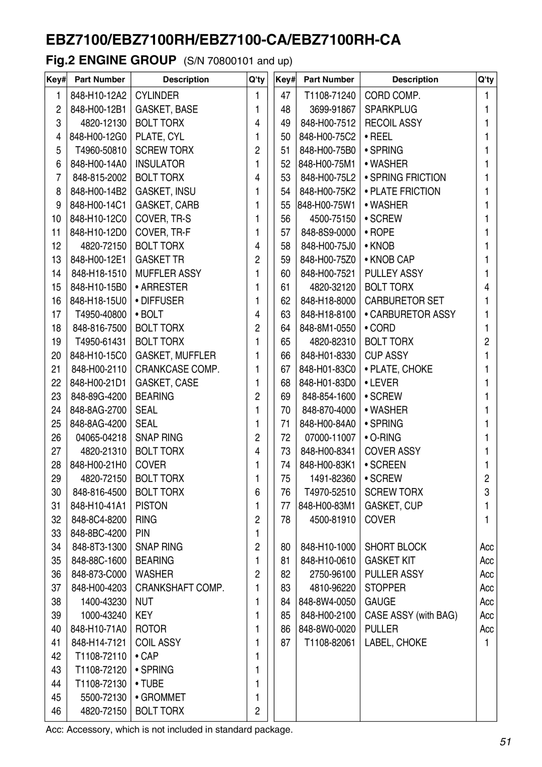 Zenoah EBZ7100 manual Cylinder 