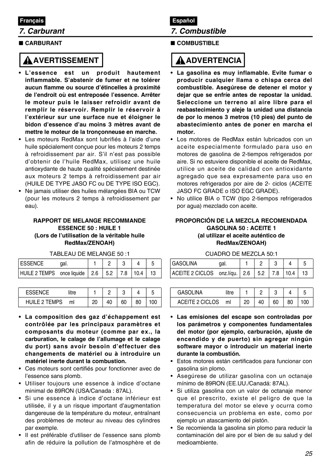 Zenoah EBZ7100RH-CA Rapport DE Melange Recommande Essence 50 Huile, Proporción DE LA Mezcla Recomendada Gasolina 50 Aceite 