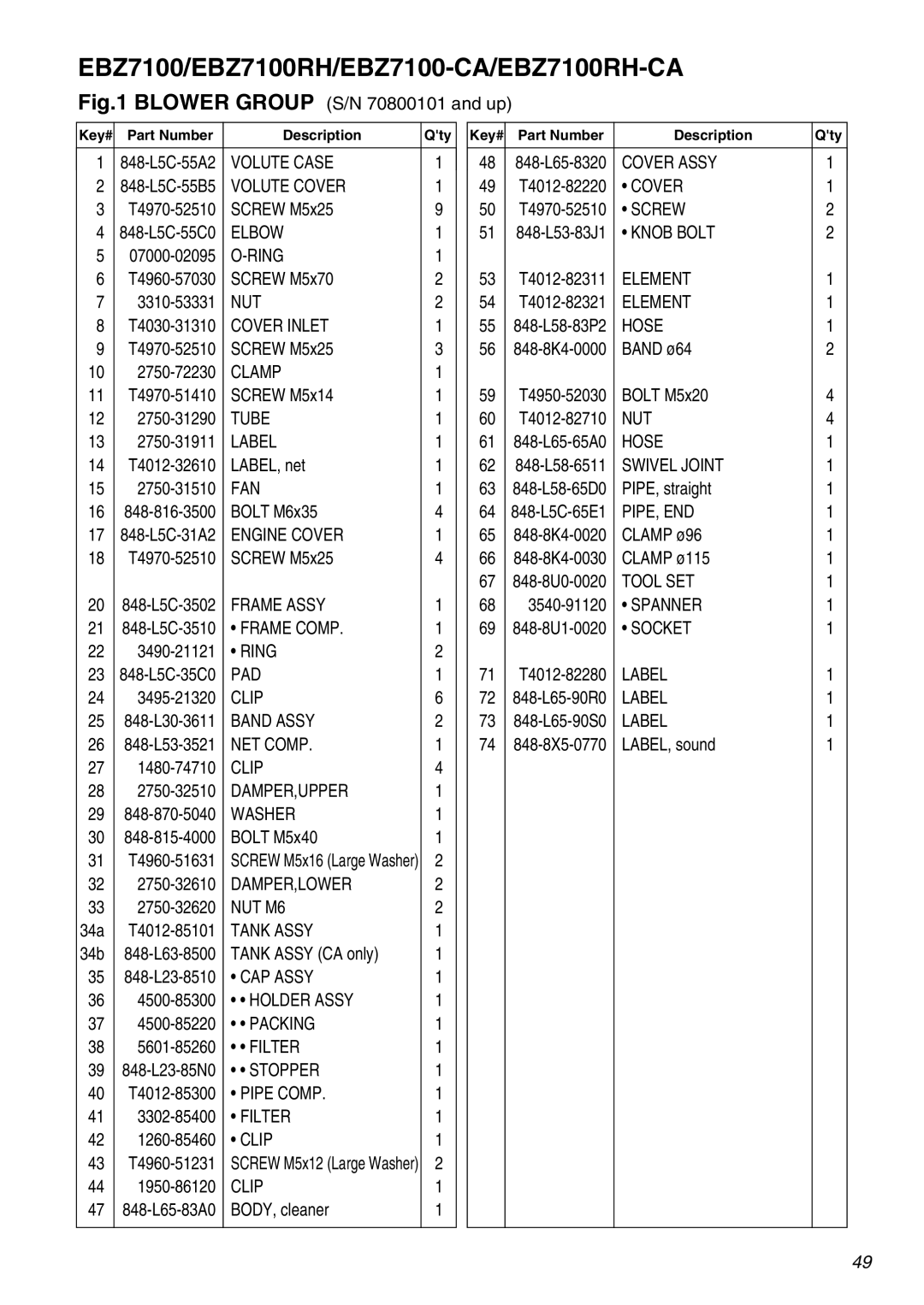 Zenoah manual EBZ7100/EBZ7100RH/EBZ7100-CA/EBZ7100RH-CA 