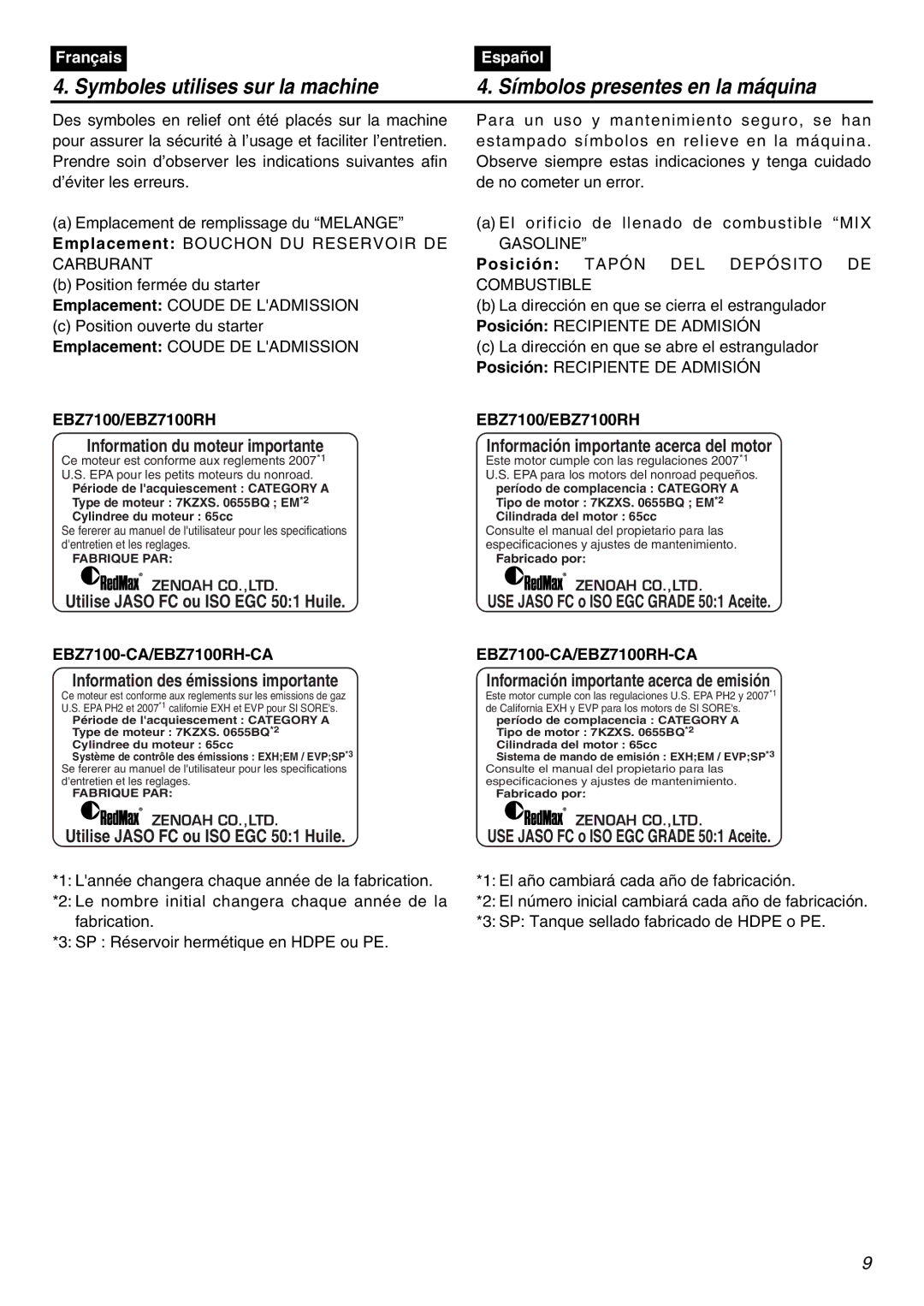 Zenoah EBZ7100RH-CA, EBZ7100-CA manual Gasoline, EBZ7100/EBZ7100RHEBZ7100/EBZ7100RH 