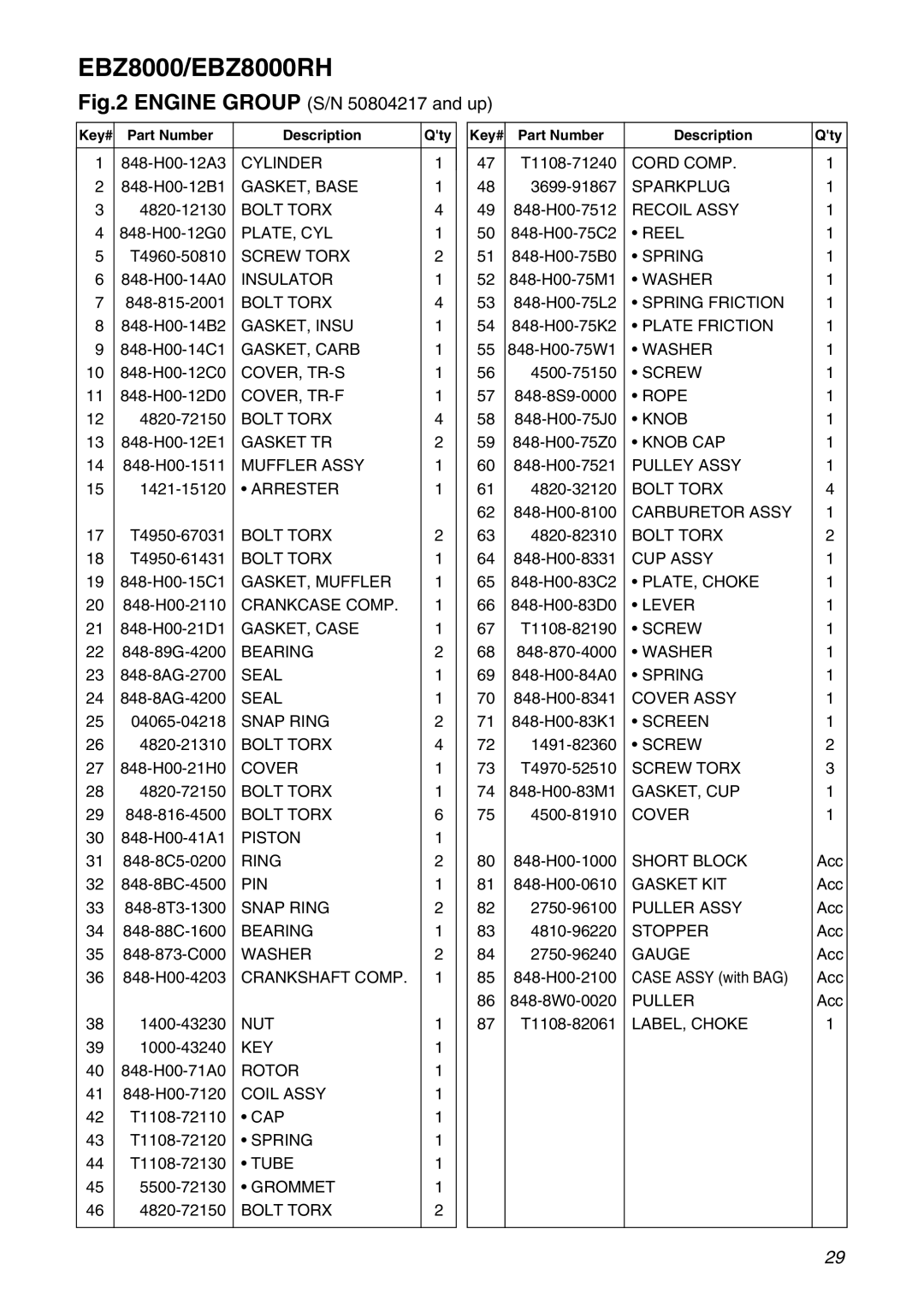 Zenoah EBZ8000/8000RH manual Cylinder 