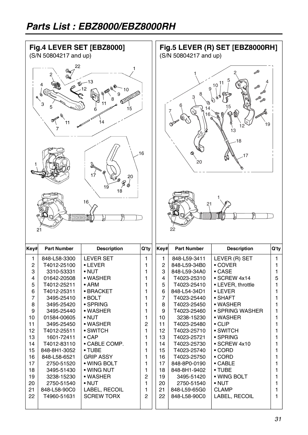 Zenoah EBZ8000/8000RH manual Lever SET EBZ8000 