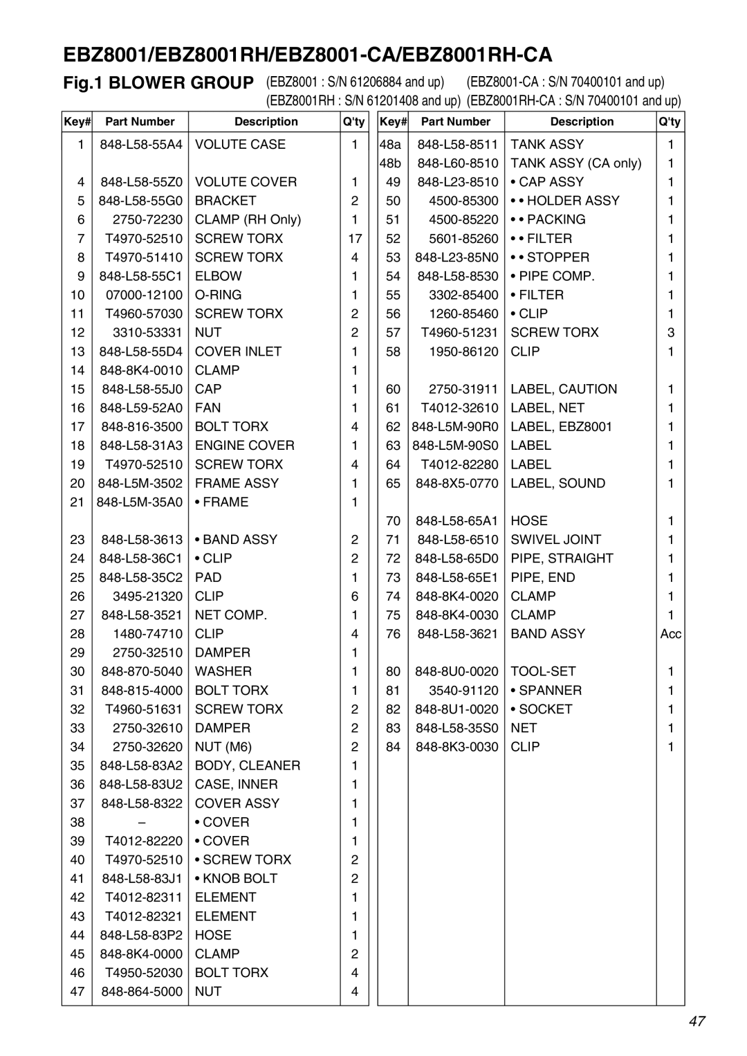 Zenoah manual EBZ8001/EBZ8001RH/EBZ8001-CA/EBZ8001RH-CA 