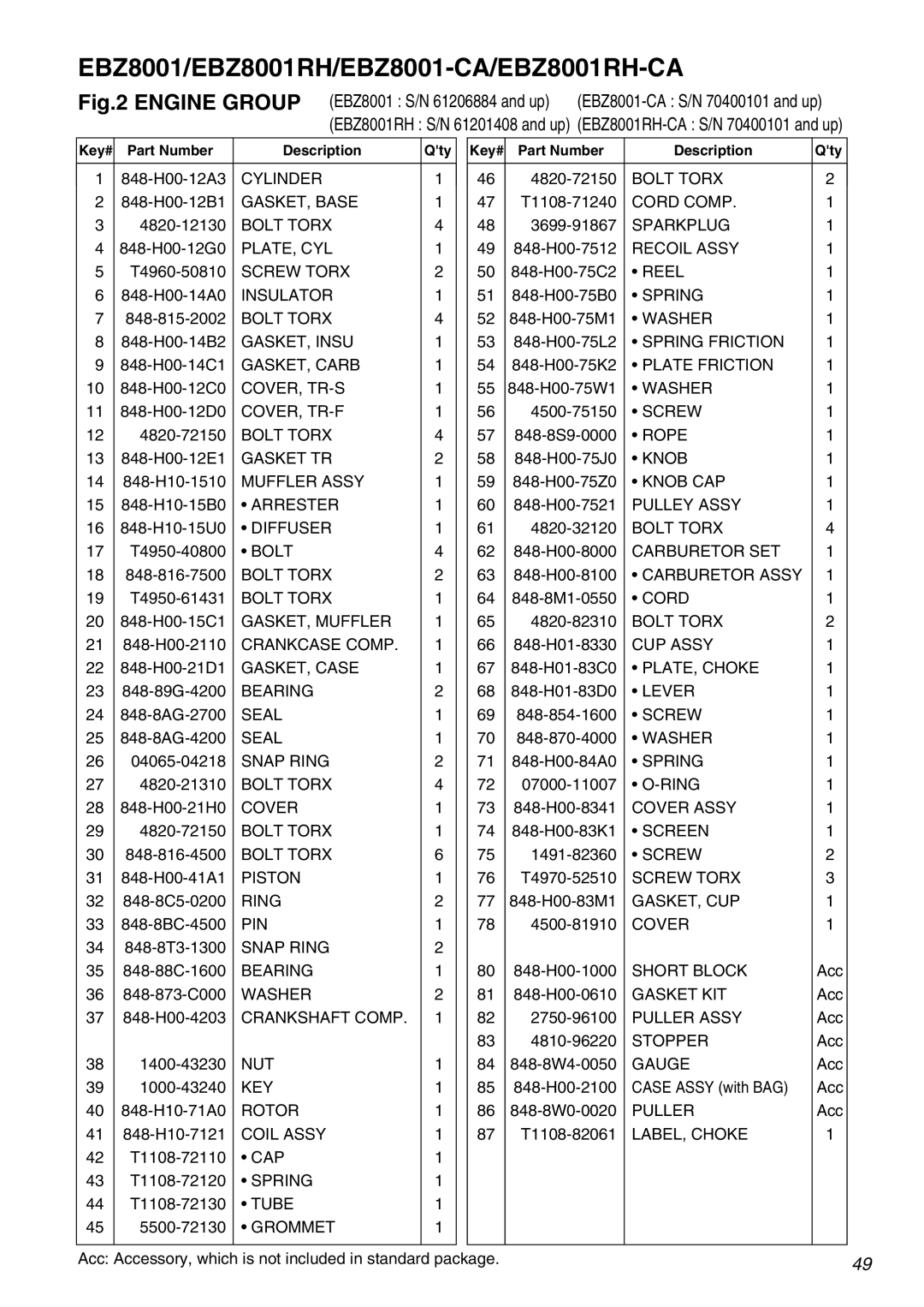 Zenoah EBZ8001-CA, EBZ8001RH-CA manual Cylinder 