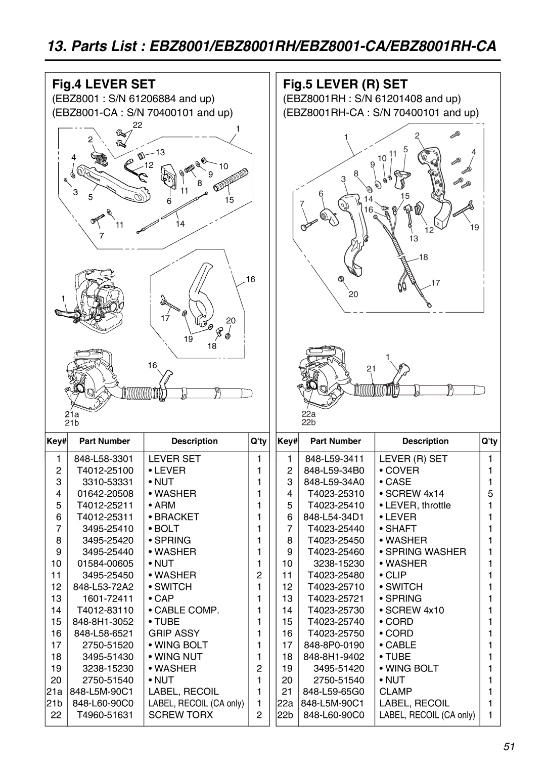 Zenoah EBZ8001RH-CA, EBZ8001-CA manual Lever SET 