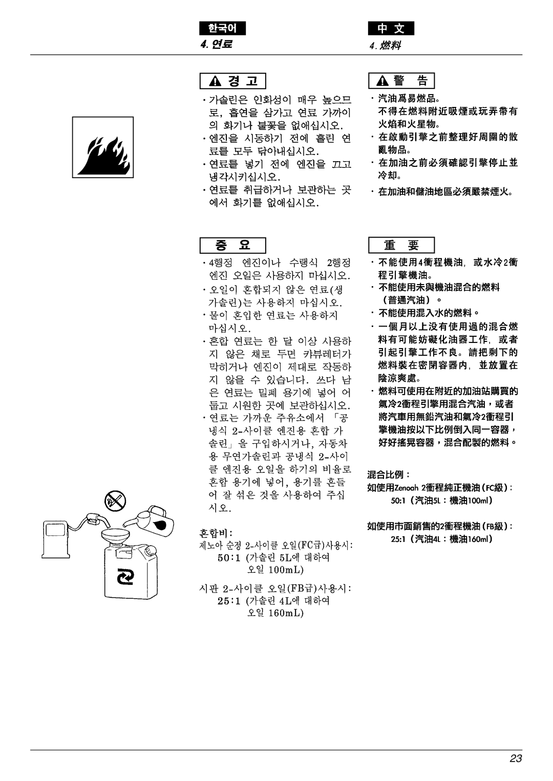 Zenoah EHT751S, EHT601D owner manual 