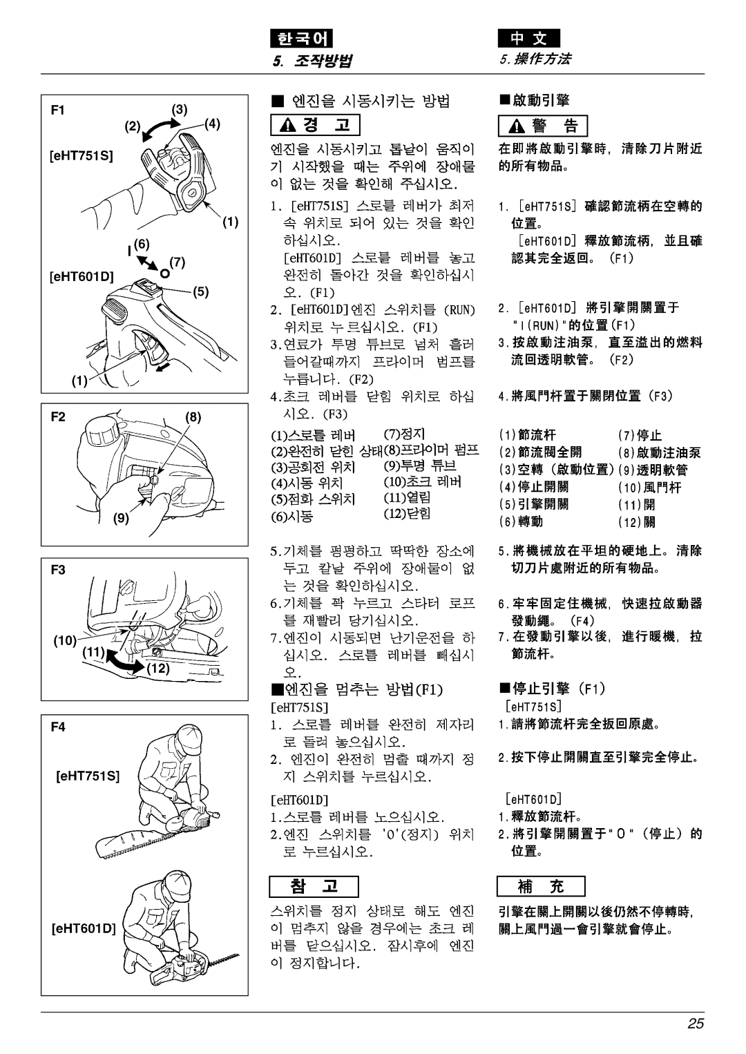 Zenoah EHT751S, EHT601D owner manual 