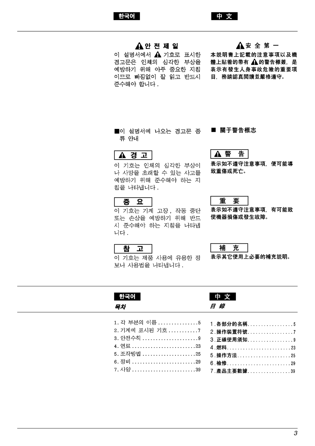 Zenoah EHT751S, EHT601D owner manual 