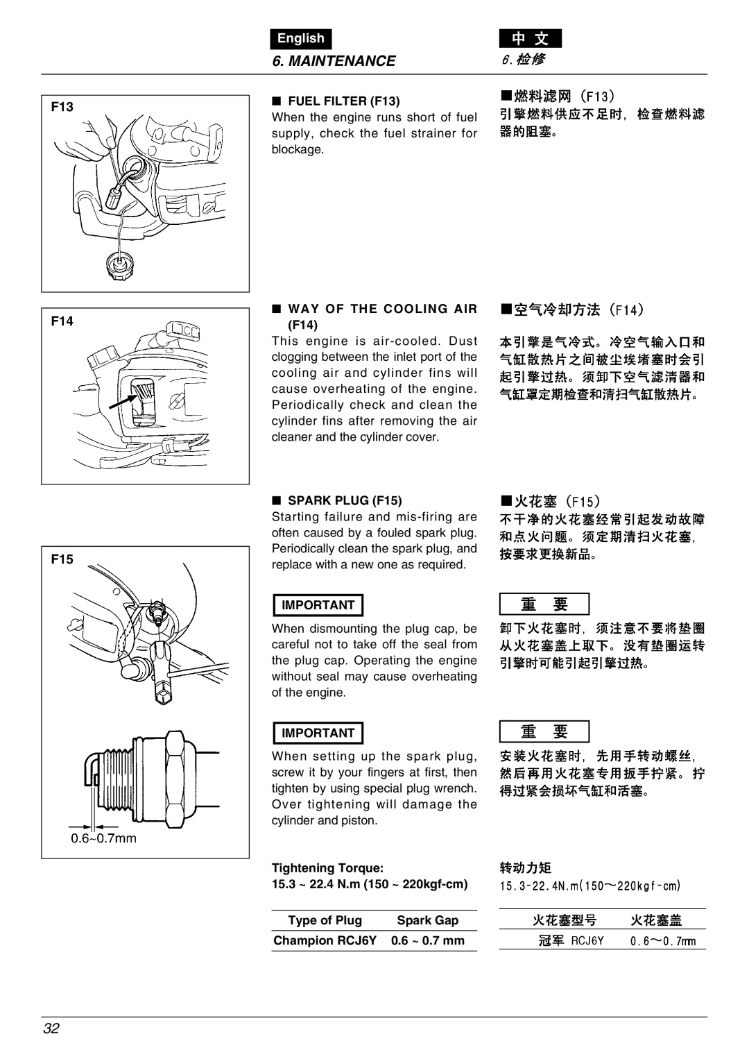 Zenoah EHT601D, EHT751S owner manual Fuel Filter F13, WAY of the Cooling AIR F14, Spark Plug F15 