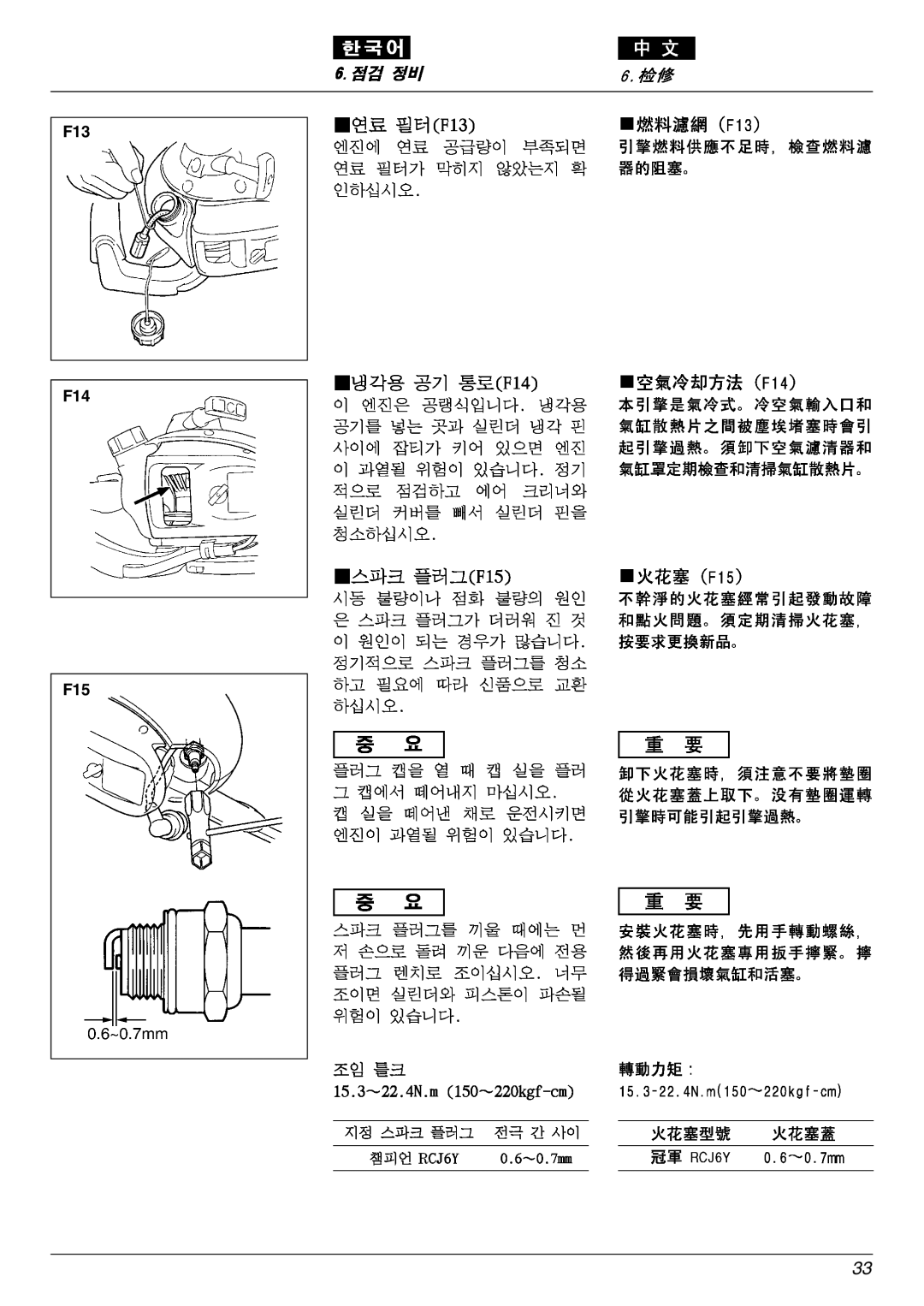 Zenoah EHT751S, EHT601D owner manual F13 F14 F15 