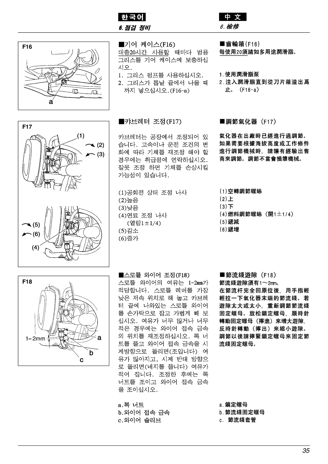 Zenoah EHT751S, EHT601D owner manual F16 F17 F18 