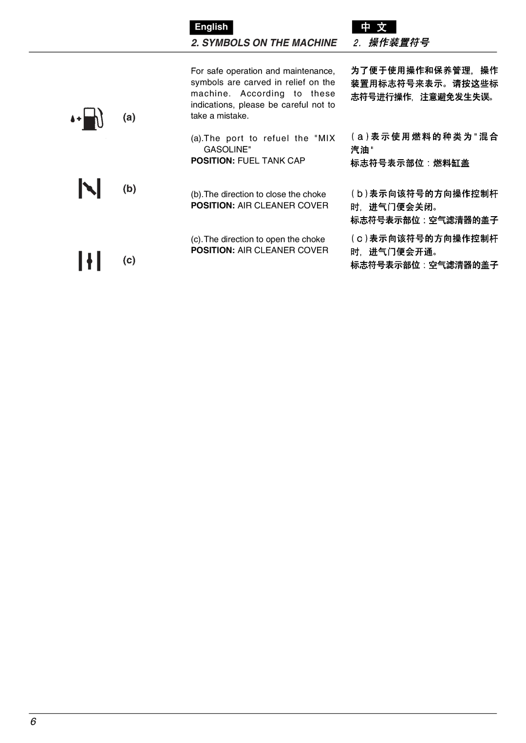 Zenoah EHT601D, EHT751S owner manual Symbols on the Machine 