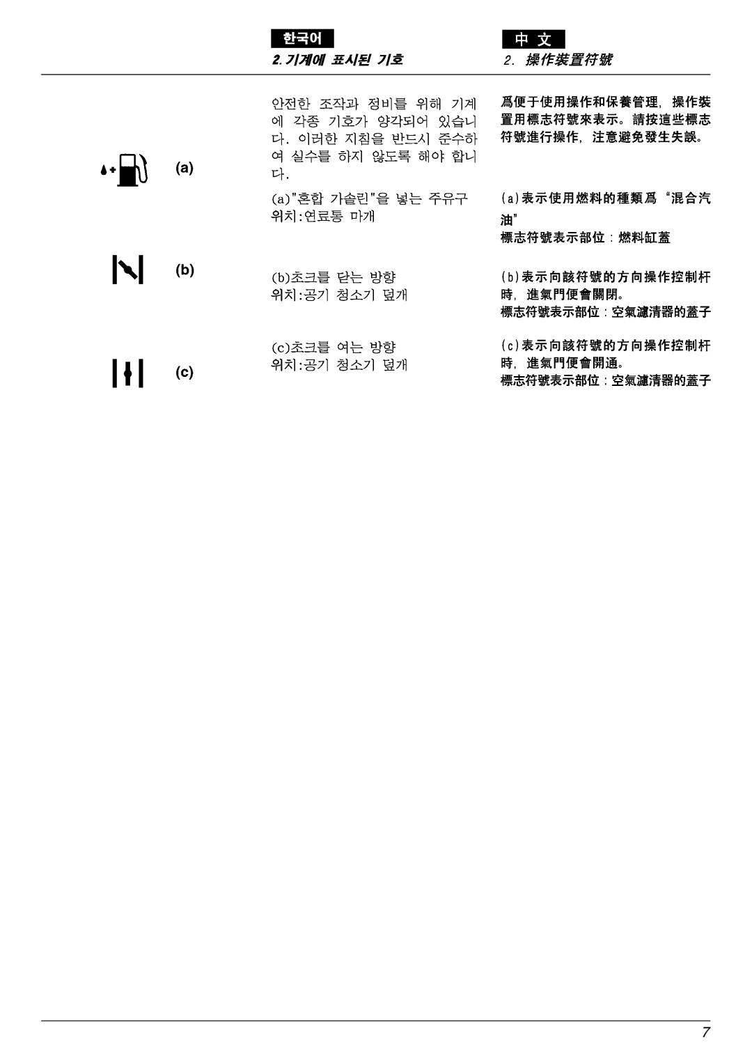 Zenoah EHT751S, EHT601D owner manual 