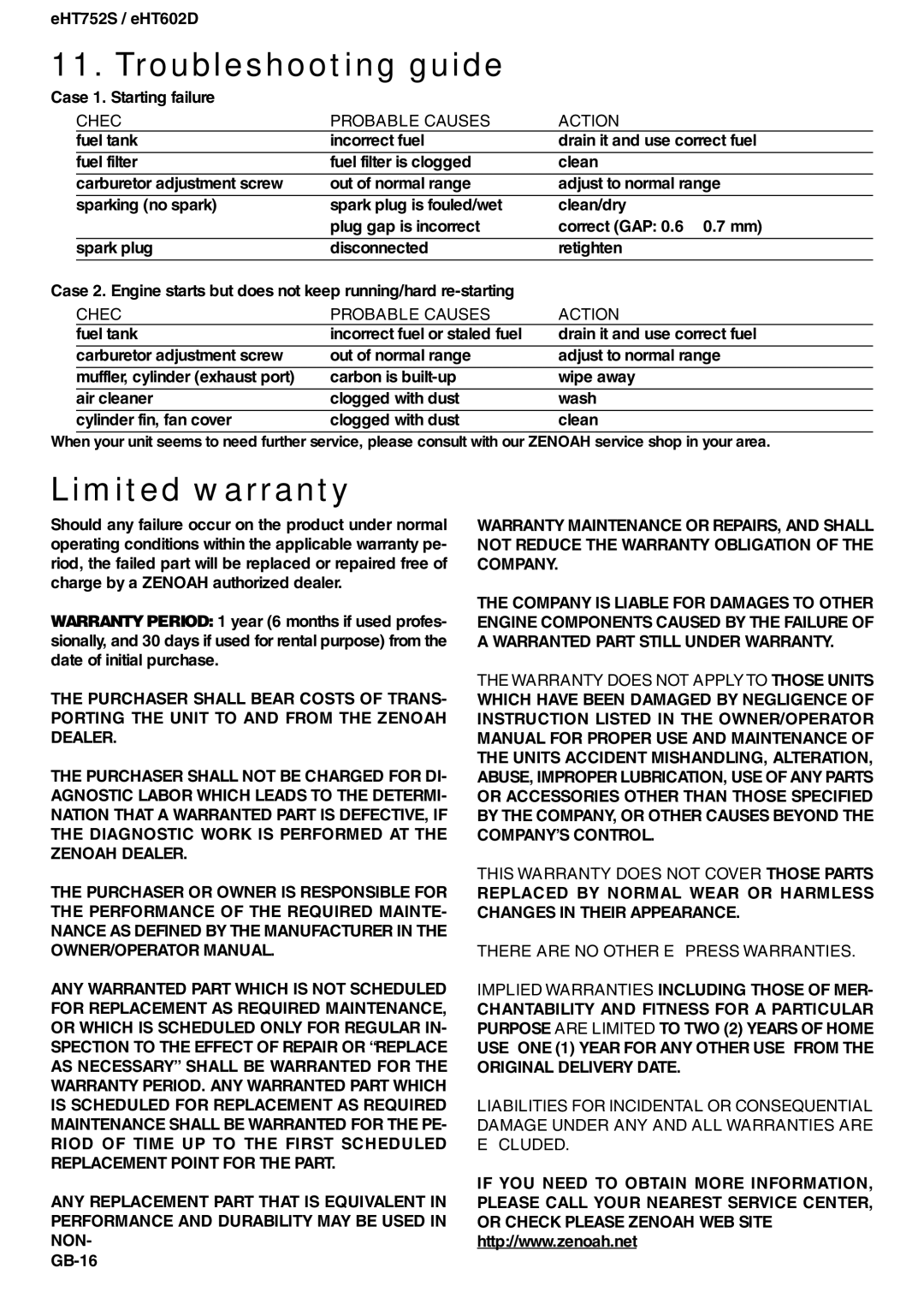 Zenoah EHT602D, EHT752S owner manual Troubleshooting guide, Limited warranty, Check Probable Causes Action 