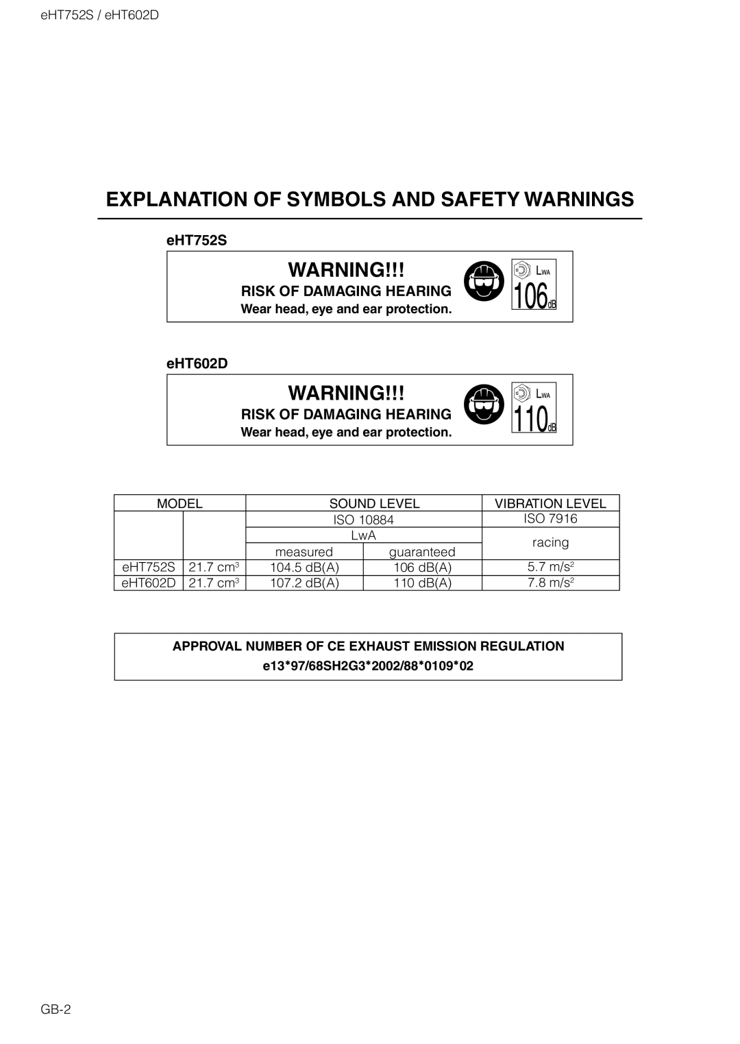 Zenoah EHT602D, EHT752S owner manual Wear head, eye and ear protection, Approval Number of CE Exhaust Emission Regulation 