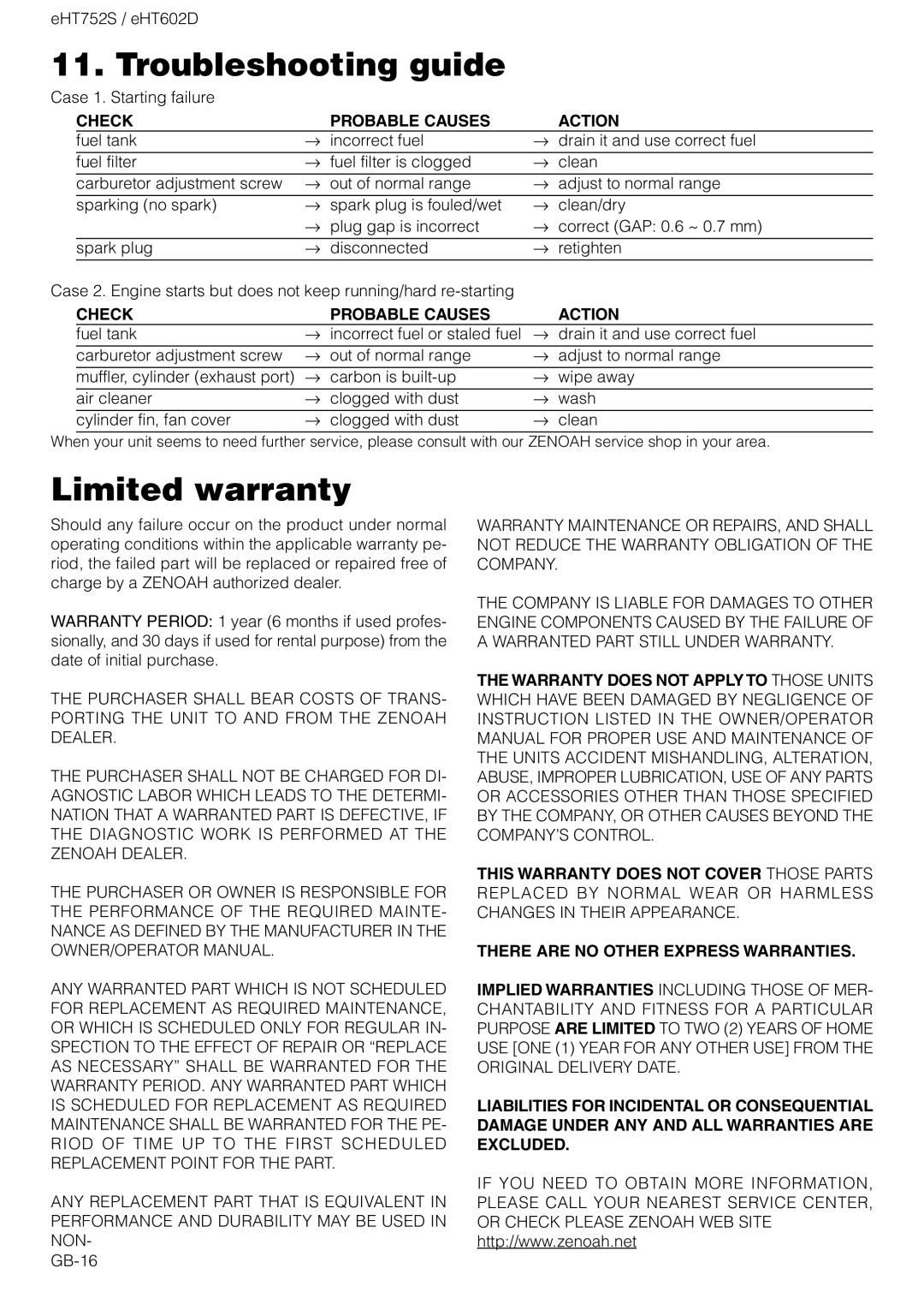 Zenoah EHT602D, EHT752S owner manual Troubleshooting guide, Limited warranty, Check, Probable Causes, Action 